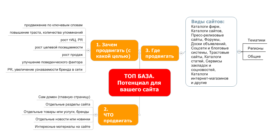 potenzial-topbazi-dlya-vash