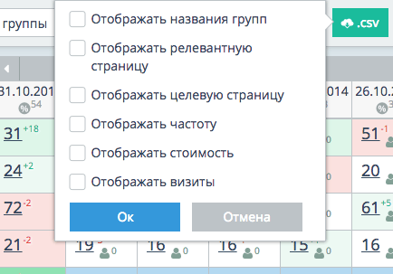 Экспорт отчетов в модуле Позиции в SEO-сервисе Топвизор