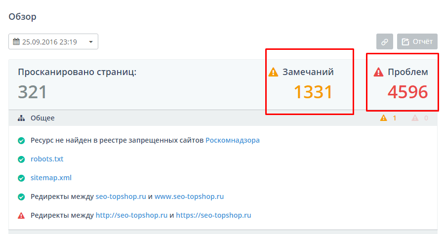 Топвизор - анализ моего сайта