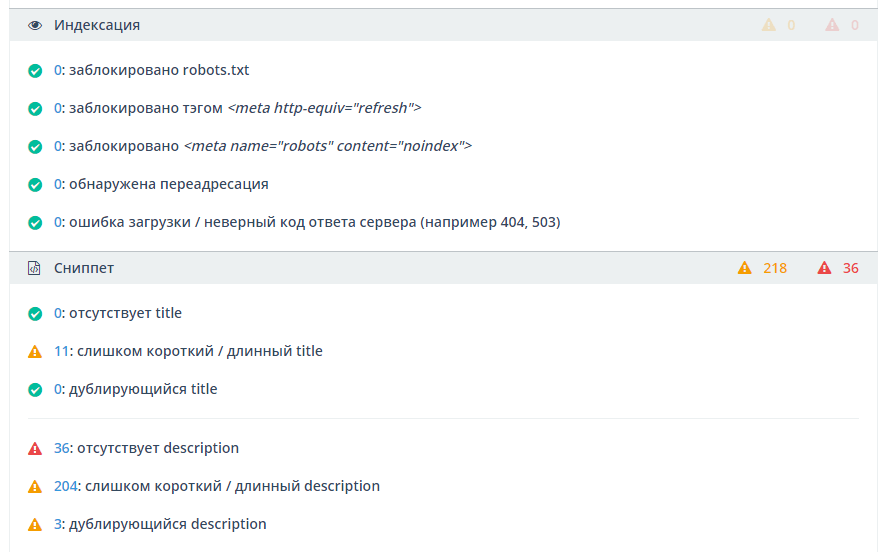 Топвизор - анализ сайта
