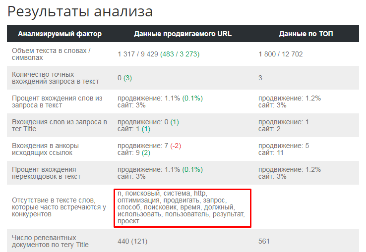 анализ ТОПа от Пиксель Тулс
