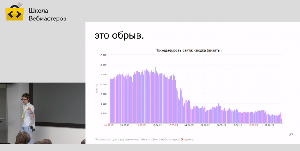 Продвижение в Яндексе и Google