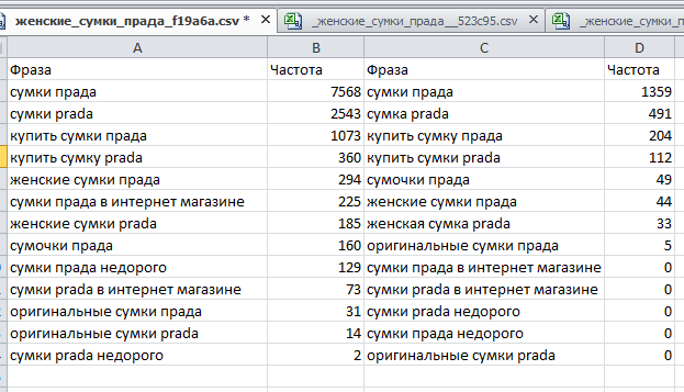 Результат проверки частотности ключевых запросов