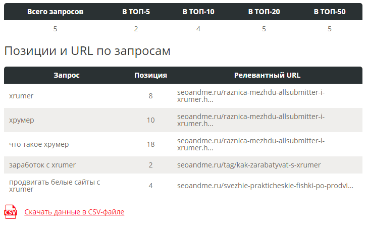 Медиаметрикс россия свежие котировки