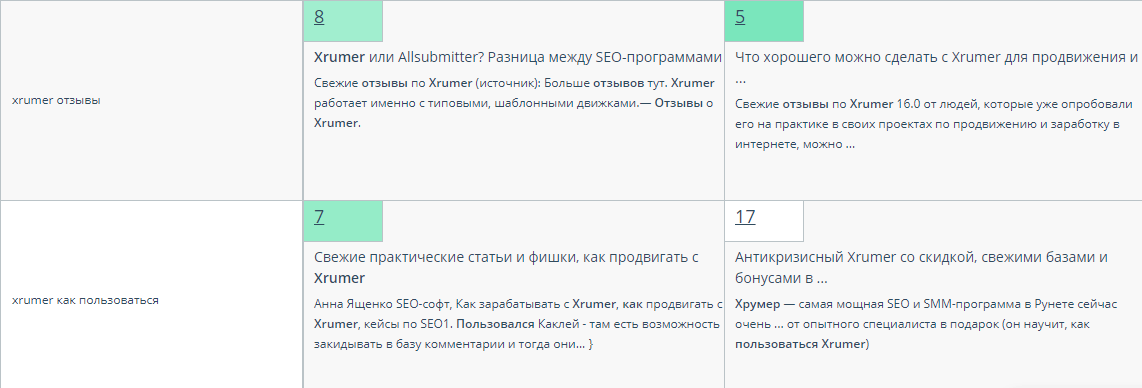сниппеты и разные релевантные страницы в поисковых системах