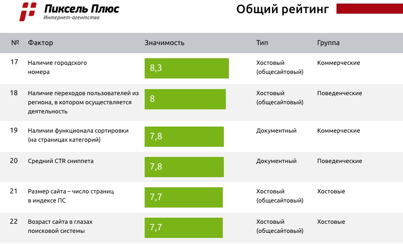 Большое исследование по Яндексу от Пиксель Плюс